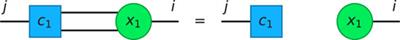 Tensor networks for p-spin models 